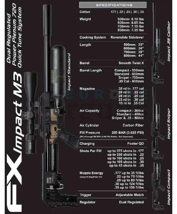 Fx Impact M