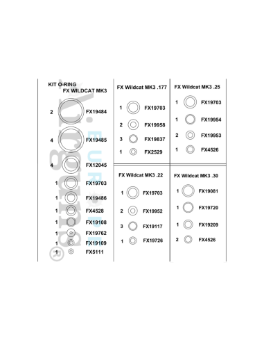 Kit O-ring Fx Wildcat MK3