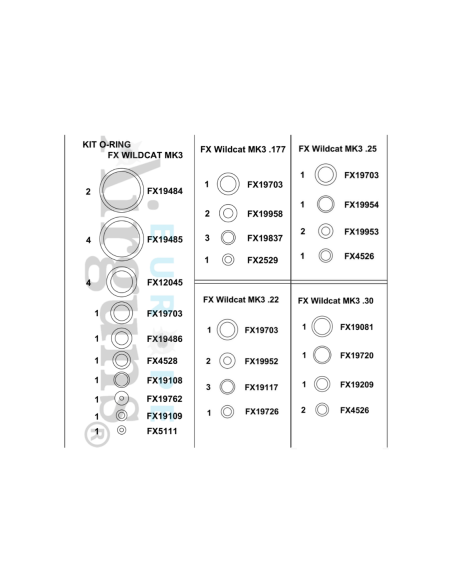 Kit O-ring Fx Wildcat MK3
