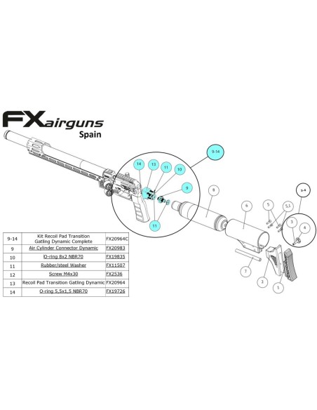 Racoil Pad Transition Gatling