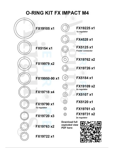 O-ring Kit Fx Impact M4