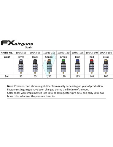 Regulator 115 Bars Copper