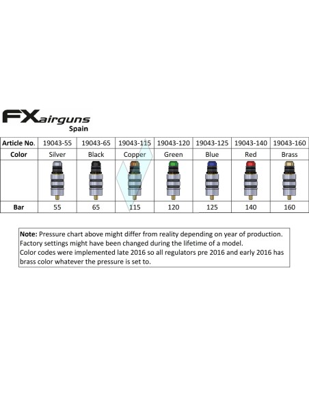 Regulator 115 Bars Copper