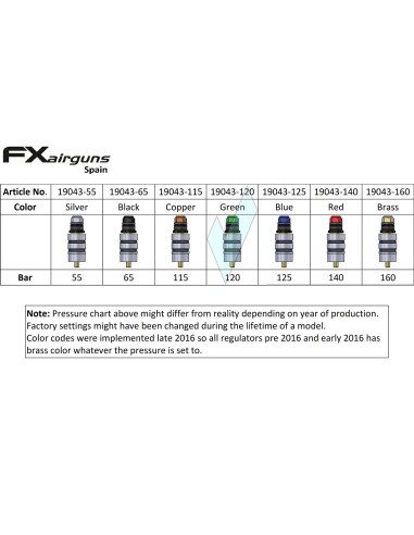 Regulator 120 Bars Green