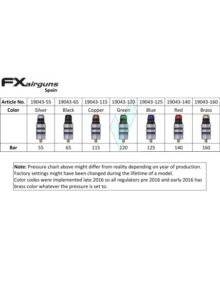 Regulator 120 Bars Green