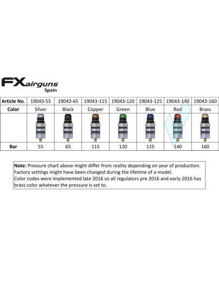 Regulator 140 Bars Red