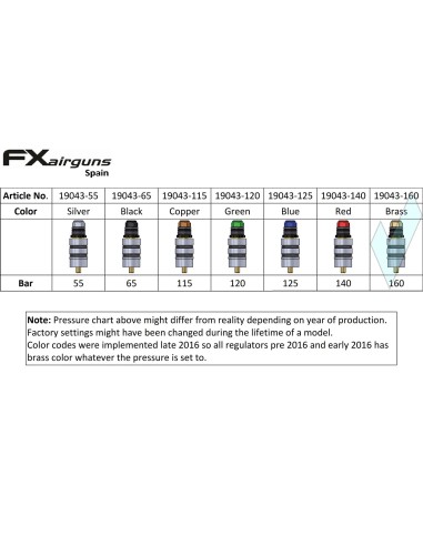 Regulador FX 160 Bars  Latón