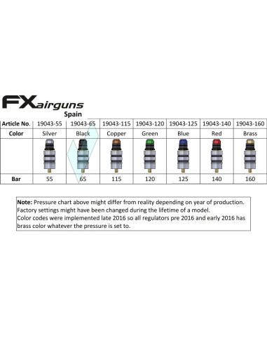 Regulator 65 Bars Black